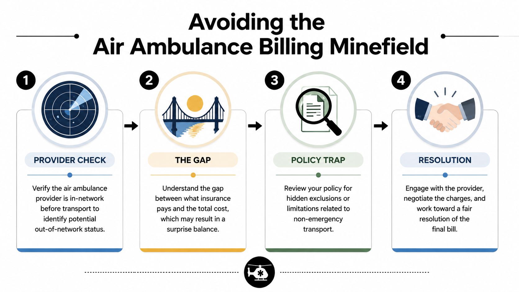 A four-step infographic explaining how to manage and avoid expensive air ambulance billing surprises.