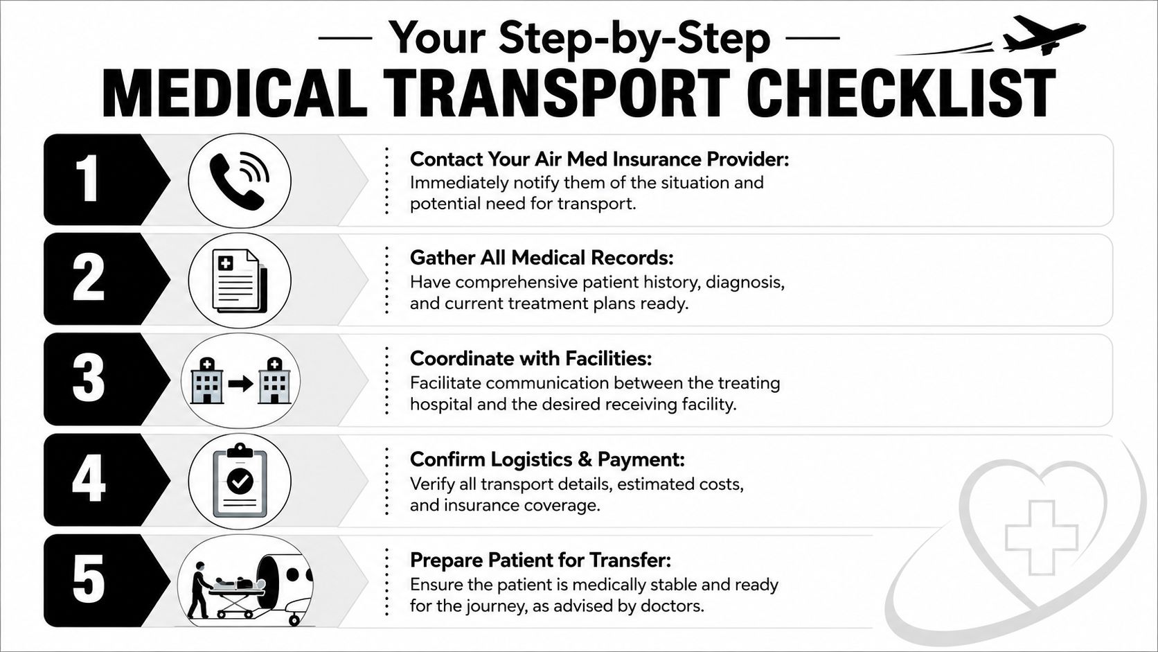 A five-step checklist for organizing medical transport illustrated with icons and informative text for patient transfer.