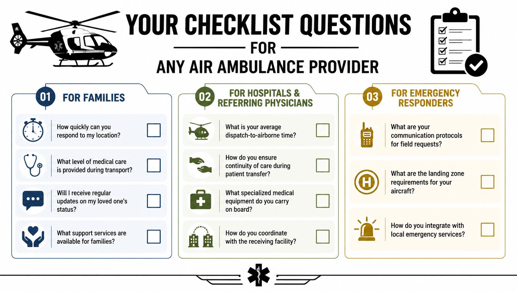 A professional checklist guide for evaluating air ambulance providers tailored for families, hospitals, and emergency responders.