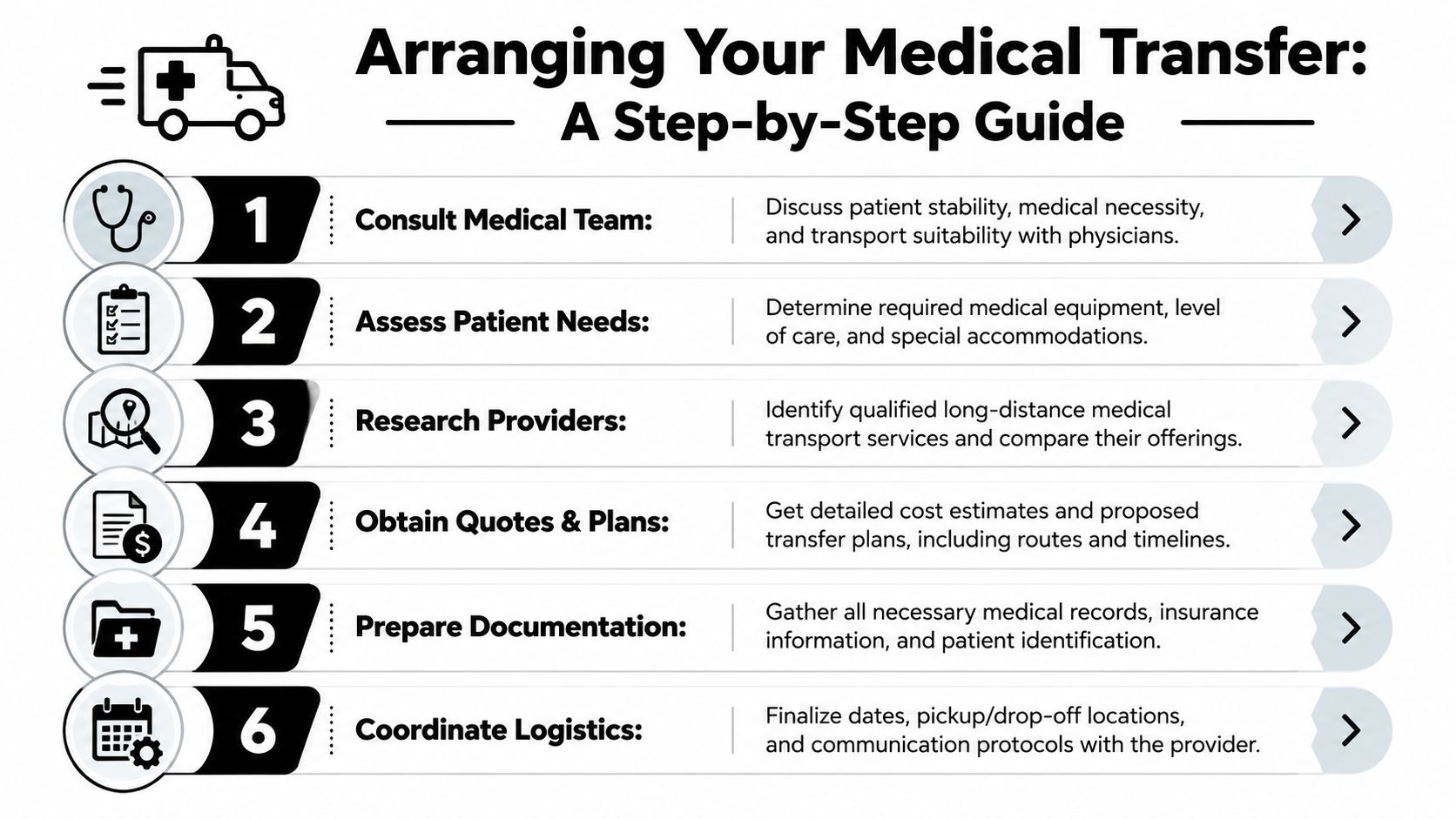 A six-step infographic guide detailing the process for arranging long-distance medical transport for a patient.
