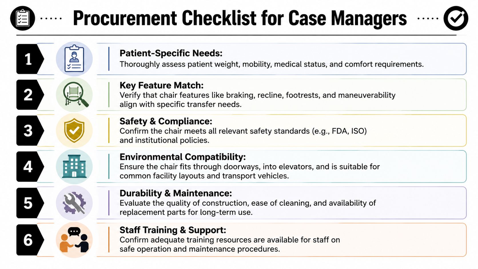 A six-step procurement checklist for case managers focused on selecting patient transport chairs for medical facilities.