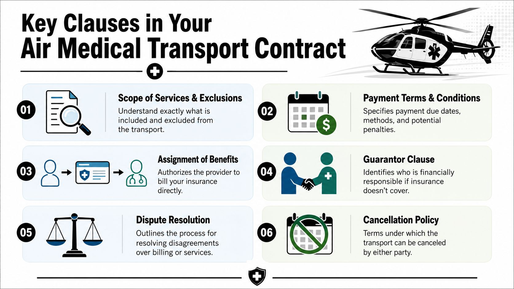 An infographic detailing six essential legal clauses found in a typical air medical transport services contract.