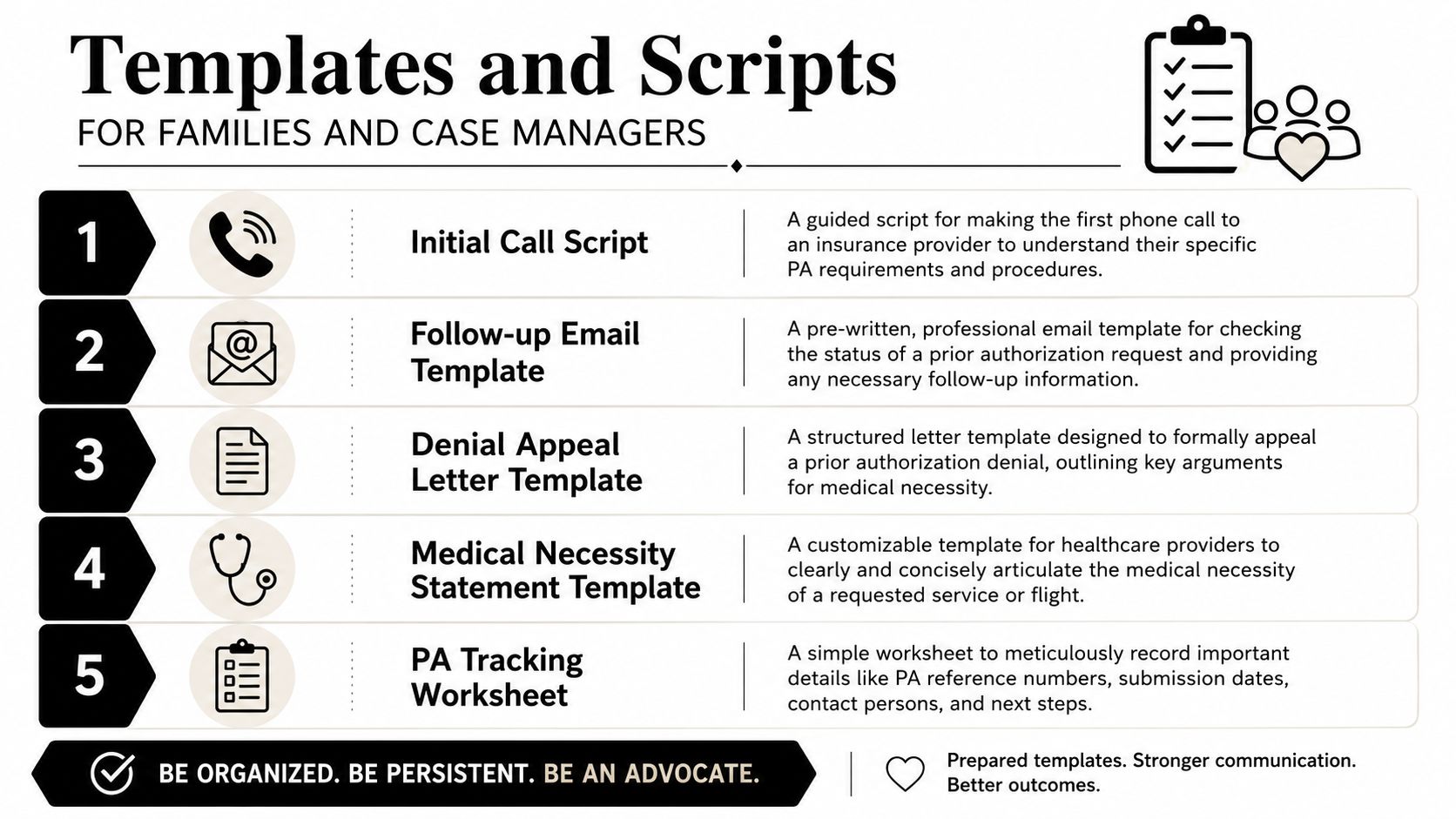 A list of five essential templates and scripts for families and case managers navigating prior authorization requirements.