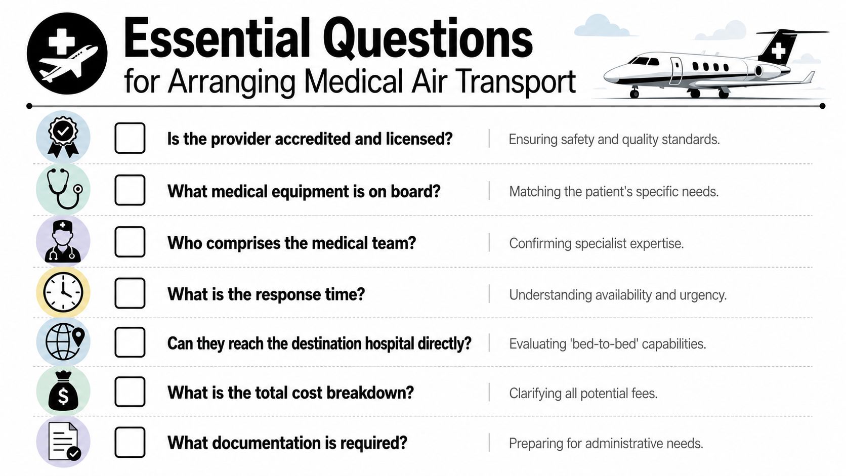 An infographic titled Essential Questions for Arranging Medical Air Transport listing seven key considerations for air ambulances.