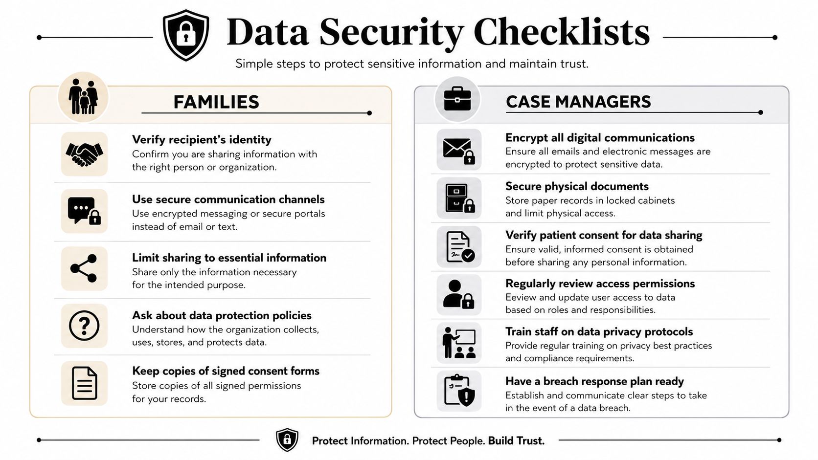 An infographic titled Data Security Checklists providing actionable security tips for both families and professional case managers.