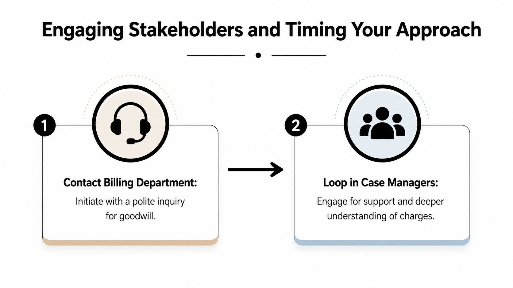 A two-step infographic illustrating the process of engaging stakeholders when negotiating healthcare or service billing rates.