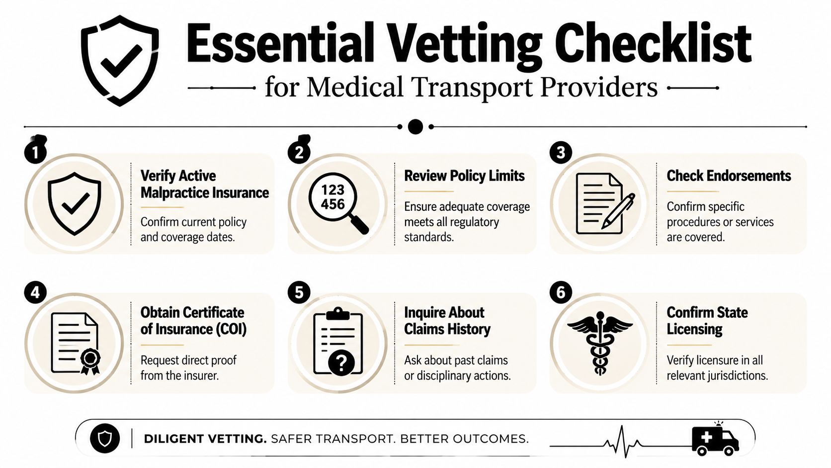 A professional infographic titled Essential Vetting Checklist for Medical Transport Providers outlining six key verification steps.