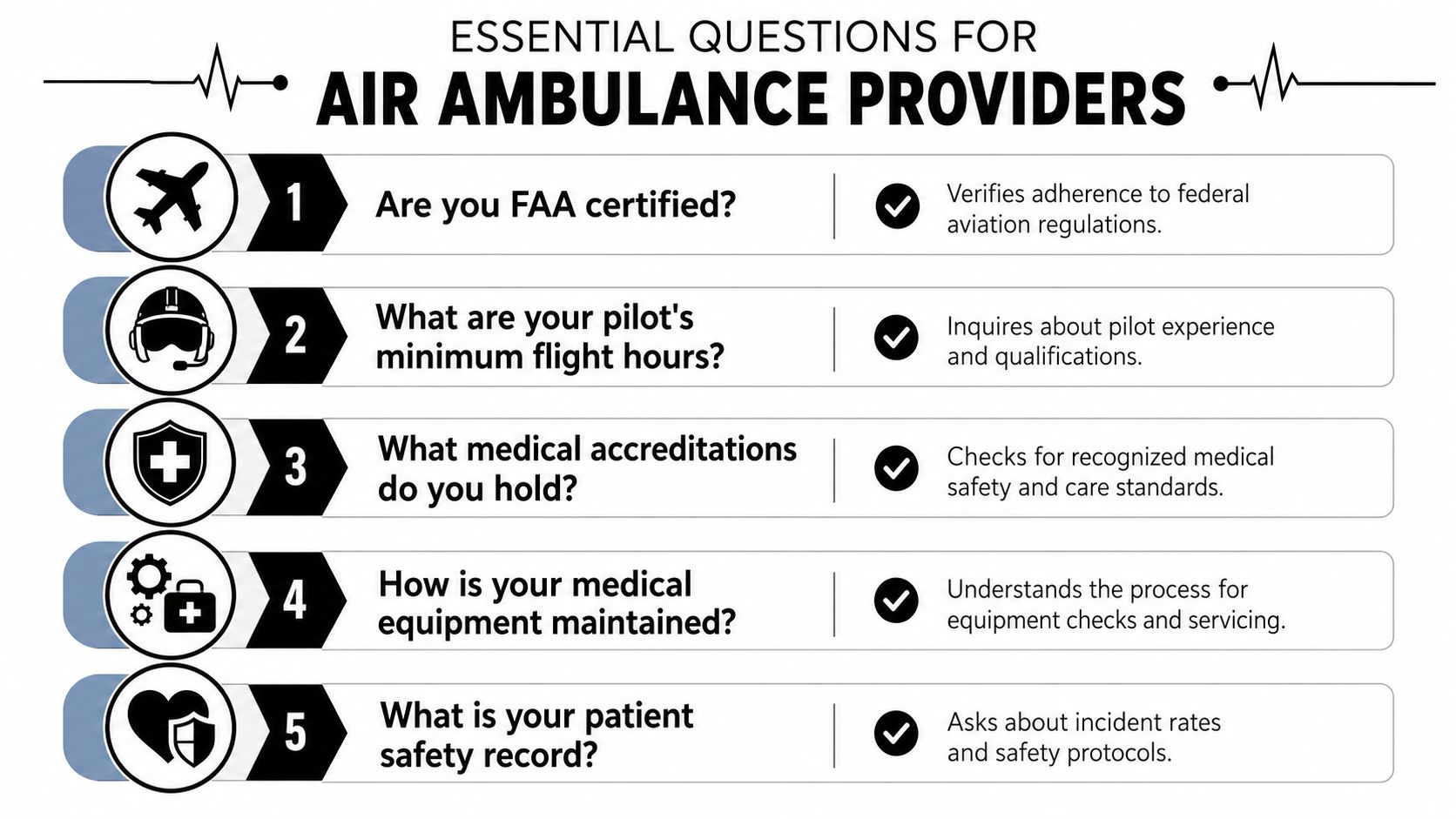 An infographic listing five essential safety questions to ask when hiring an air ambulance provider service.