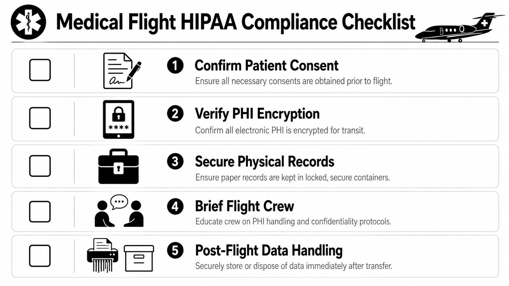 A five-step HIPAA compliance checklist for medical flight operations covering patient consent and secure data handling.